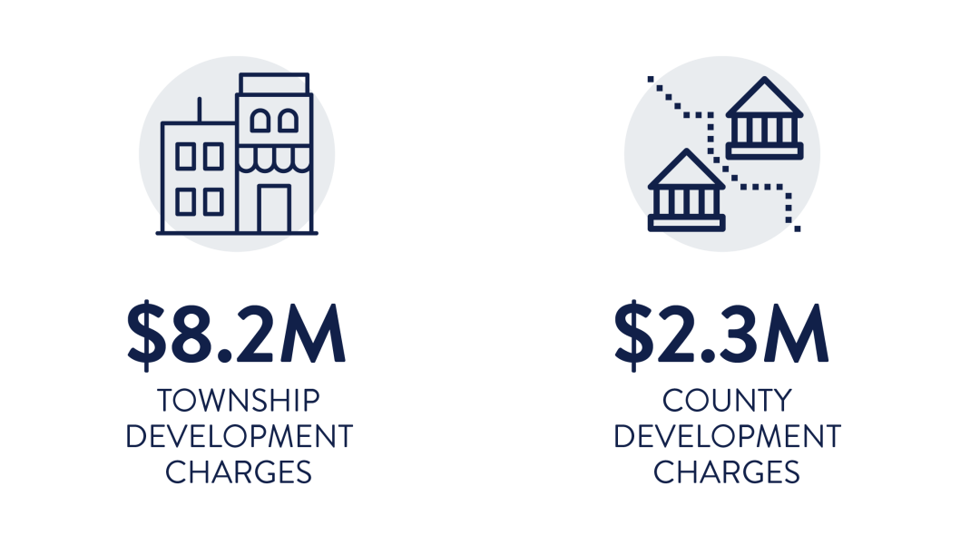 Development Charges Graphic - Landscape