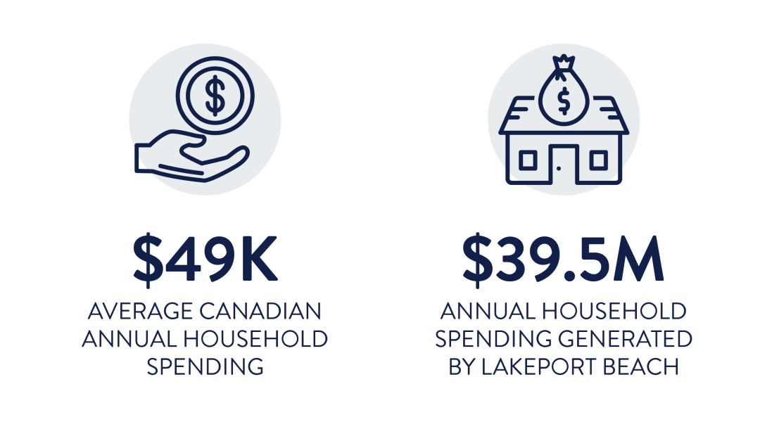 Household Spending Graphic - Landscape