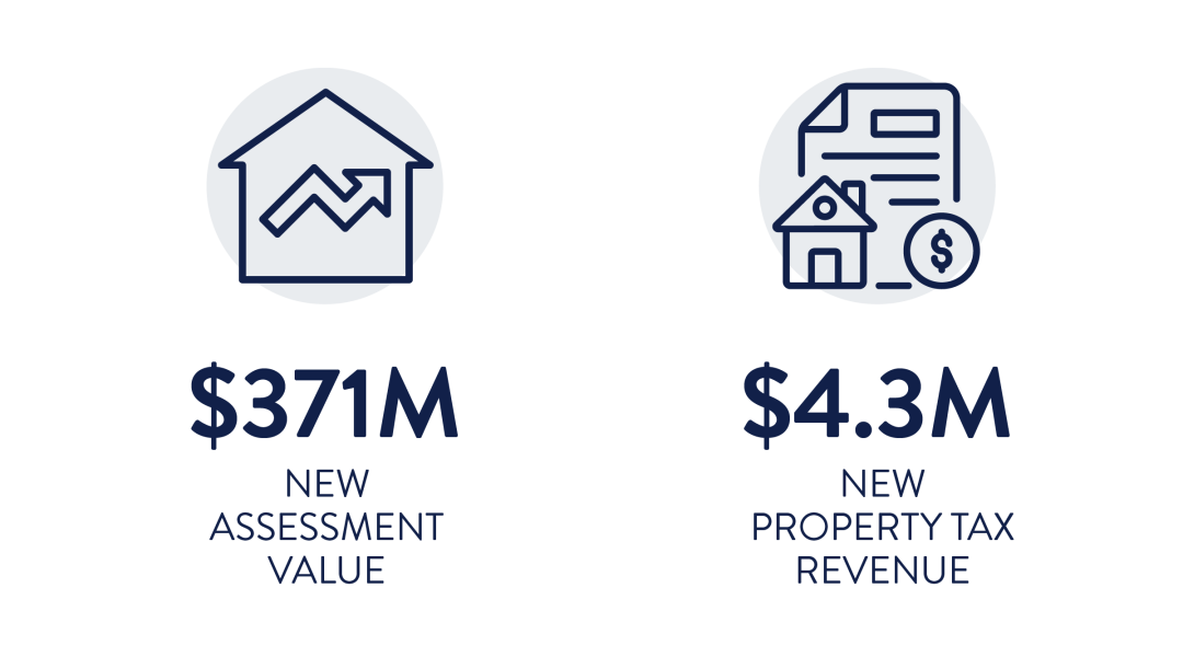 Property Tax Graphic - Landscape