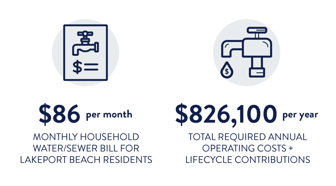 Water Costs Graphic - Landscape